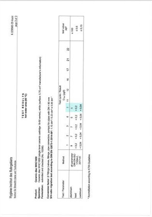 hygienic drinking water test certificate 4